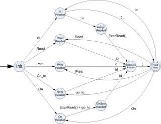 ifj05/files/doc/KA_Syntakticke_analyzy.jpg