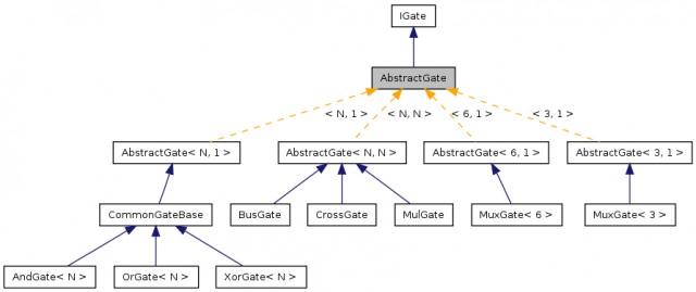 nucad/files/doc/tex/img/AbstractGate.png