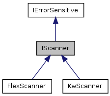 vyp08/files/IScanner.png